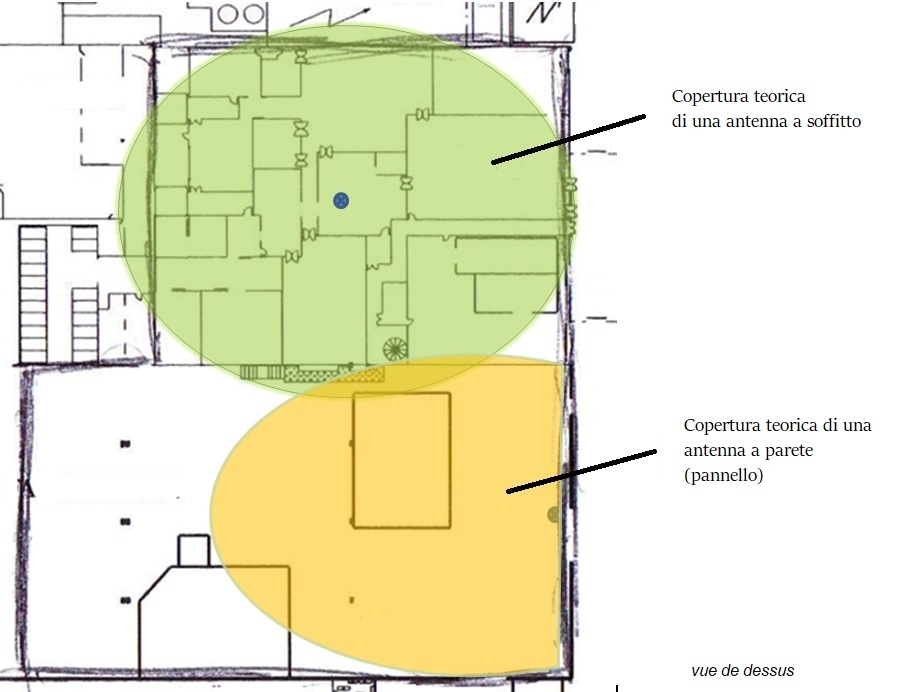 Zone di diffusione delle antenne semi-direzionali