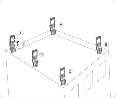 LTE antenna